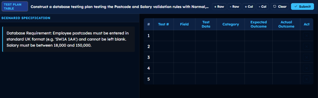 Test Plan Table showing scenario specification for employee postcode and salary validation with Normal, Boundary and Erroneous test rows